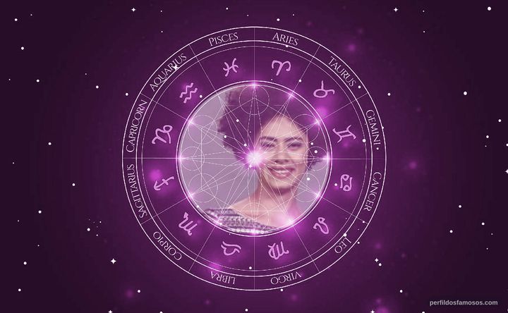 Imagem representando o mapa astral de Ana Flávia Cavalcanti