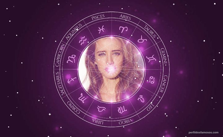 Imagem representando o mapa astral de Ana Flavia Gavlak