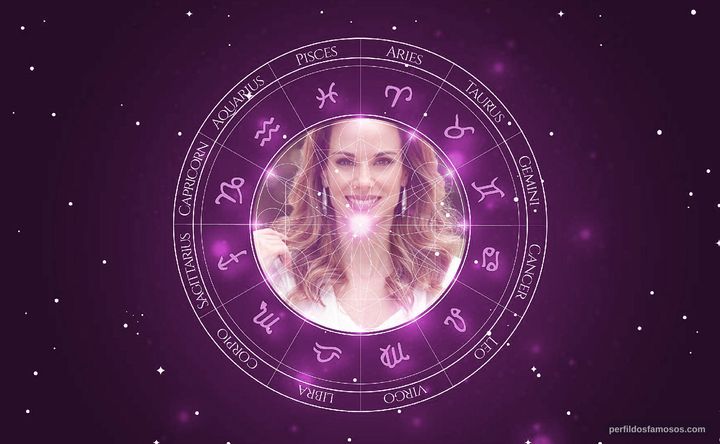 Imagem representando o mapa astral de Ana Furtado