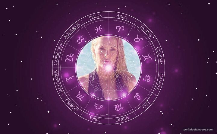 Imagem representando o mapa astral de Ana Hickmann