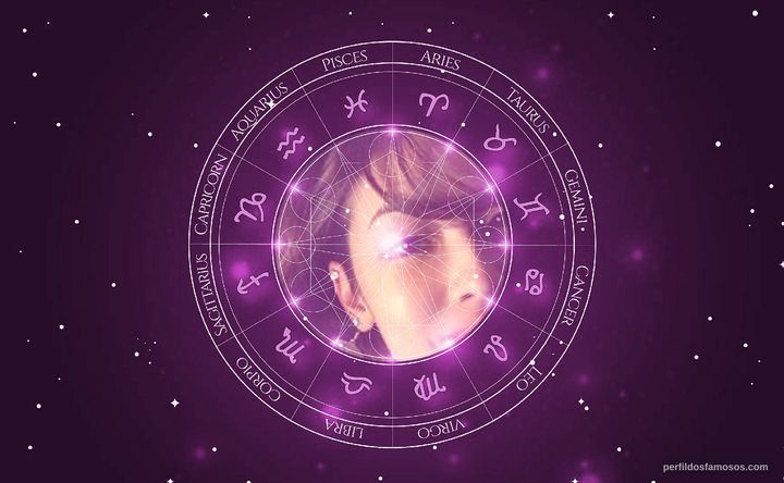 Imagem representando o mapa astral de Ana Hikari