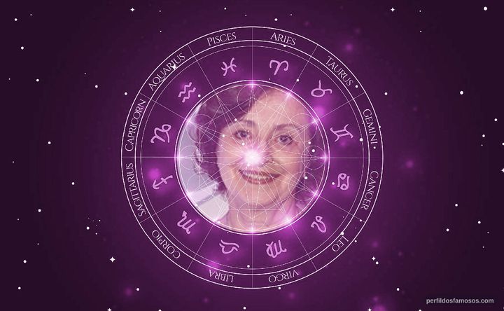 Imagem representando o mapa astral de Ana Lucia Torre
