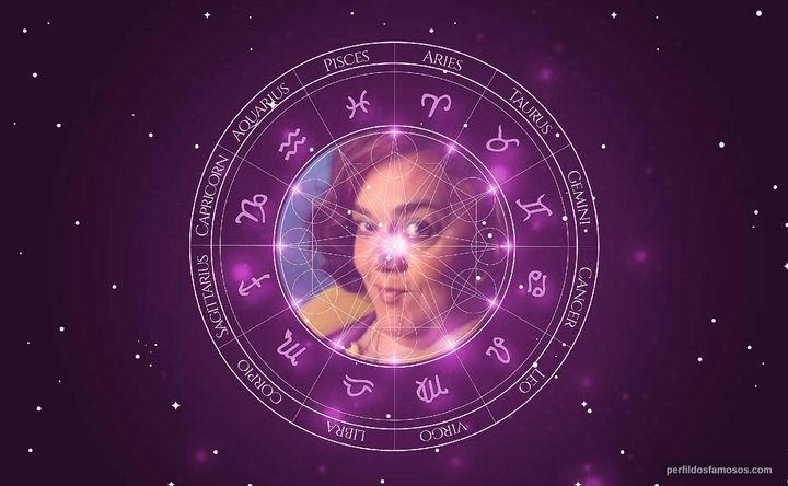 Imagem representando o mapa astral de Ana María Giunta