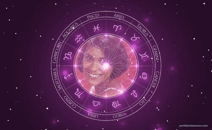 Imagem representando o mapa astral de Ana Maria Magalhães