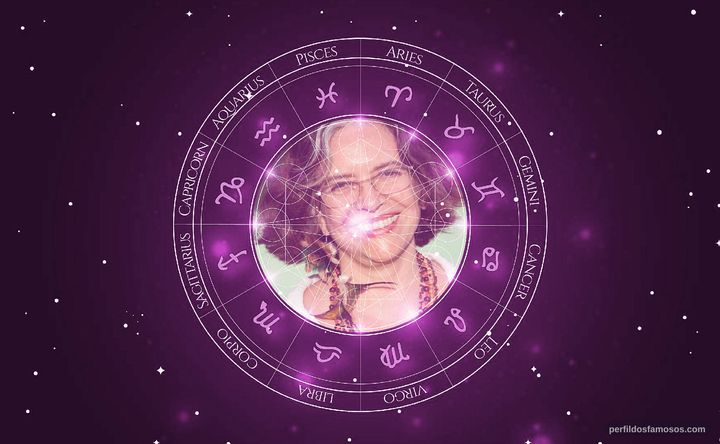 Imagem representando o mapa astral de Ana Miranda