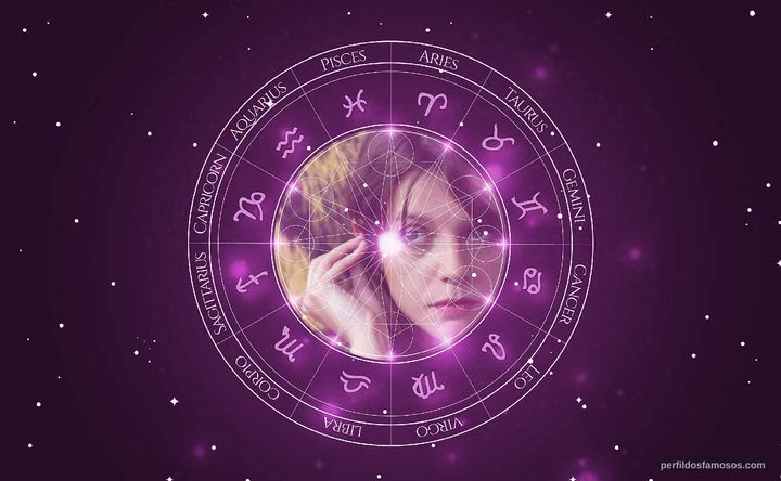 Imagem representando o mapa astral de Ana Moreira