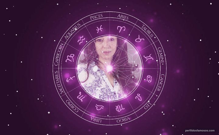 Imagem representando o mapa astral de Ana Nave