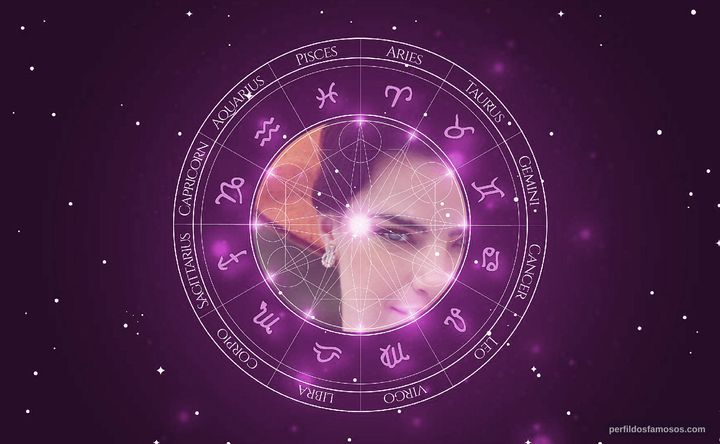 Imagem representando o mapa astral de Ana Paula Arósio
