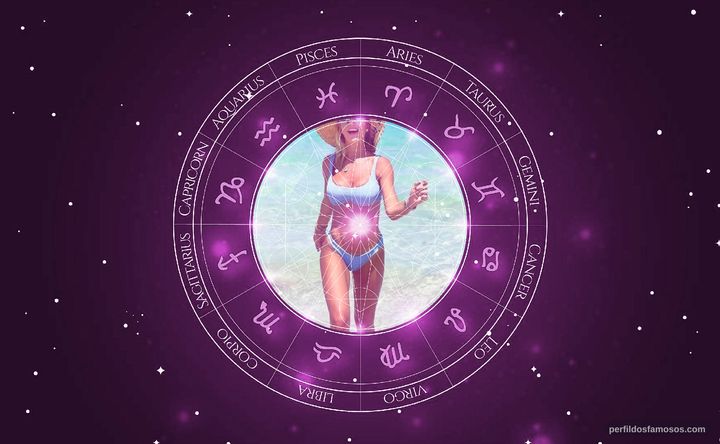 Imagem representando o mapa astral de Ana Paula Siebert