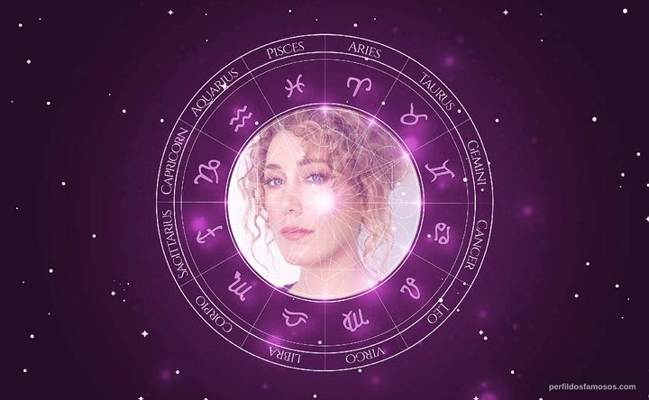 Imagem representando o mapa astral de Ana Pauls