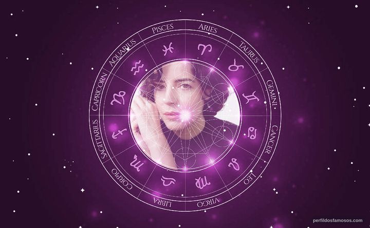 Imagem representando o mapa astral de Anabela Moreira