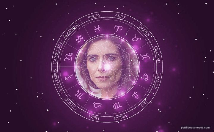 Imagem representando o mapa astral de Anabela Teixeira