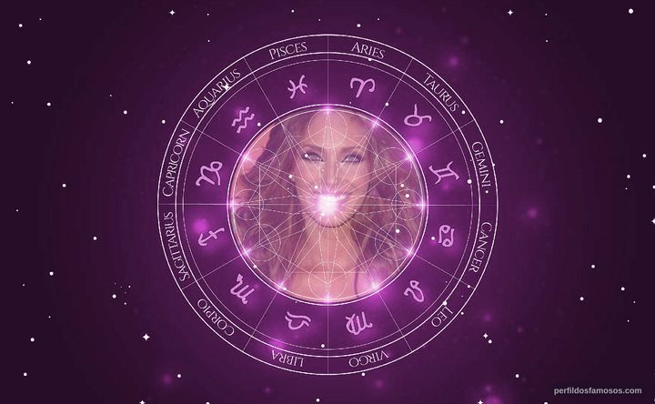 Imagem representando o mapa astral de Anahí