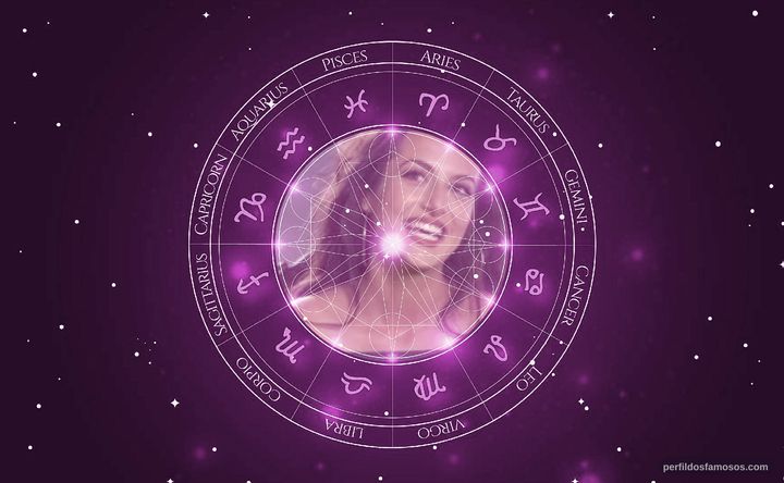 Imagem representando o mapa astral de Anaju Dorigon