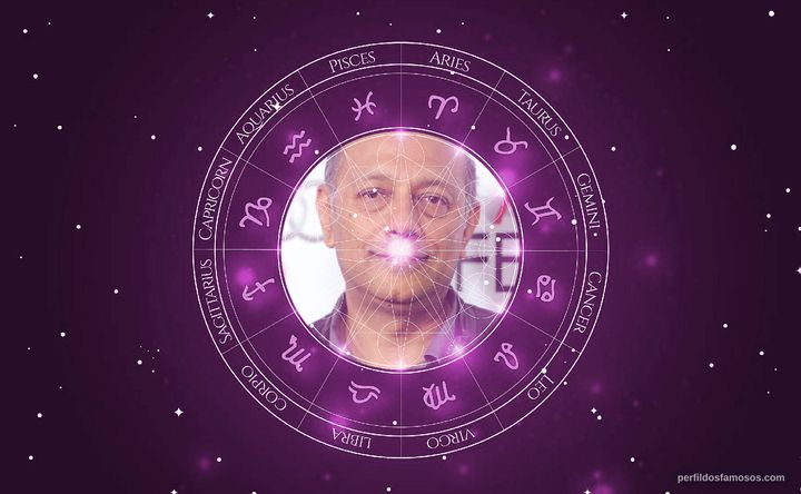 Imagem representando o mapa astral de Anant Singh