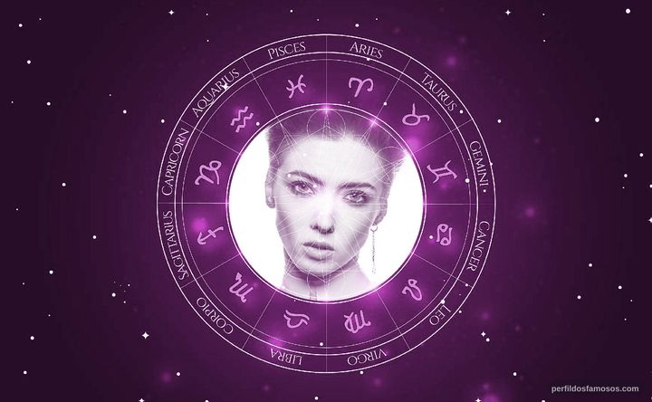 Imagem representando o mapa astral de Anastasia Zabarchuk