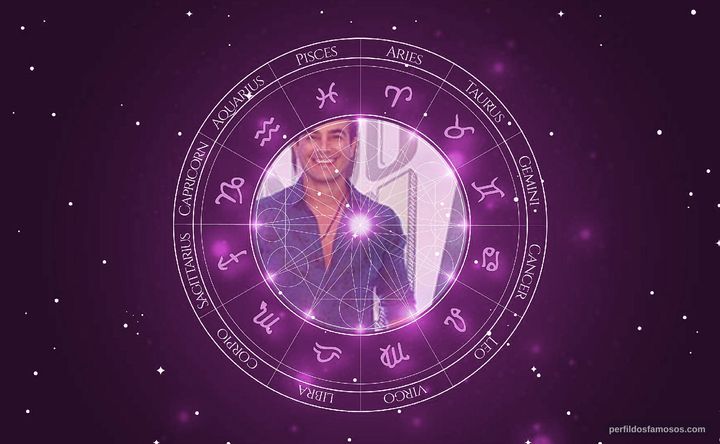Imagem representando o mapa astral de Anderson Di Rizzi