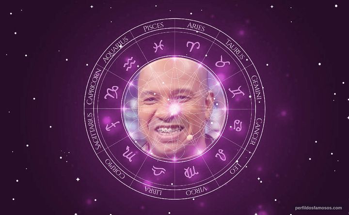 Imagem representando o mapa astral de Anderson Leonardo (Molejo)