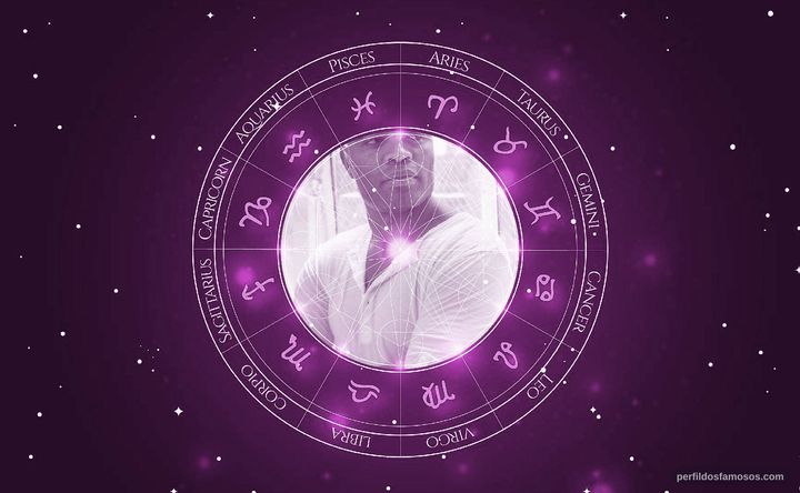 Imagem representando o mapa astral de Anderson Silva