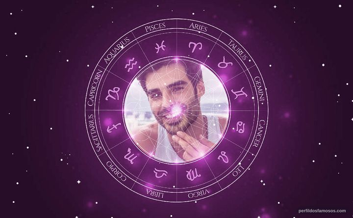 Imagem representando o mapa astral de Anderson Tomazini