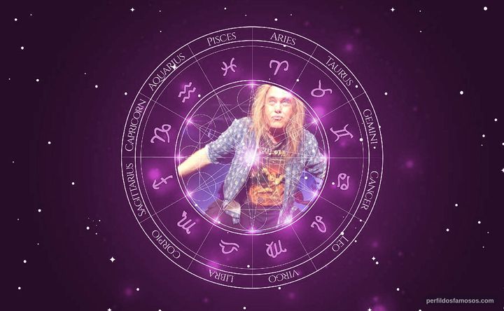 Imagem representando o mapa astral de Andi Deris