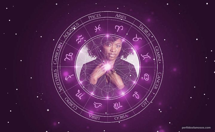 Imagem representando o mapa astral de Andi Osho