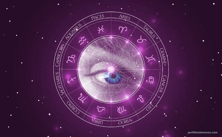 Imagem representando o mapa astral de André Abujamra
