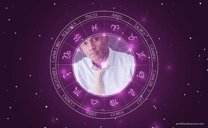 Imagem representando o mapa astral de Andre Boyer