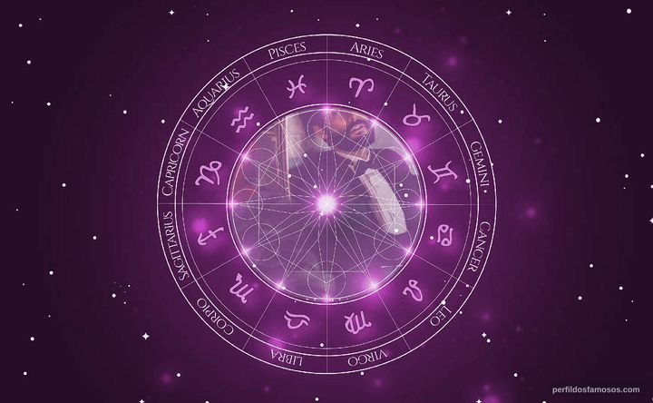 Imagem representando o mapa astral de André De Mello