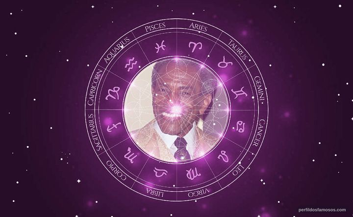 Imagem representando o mapa astral de André De Shields