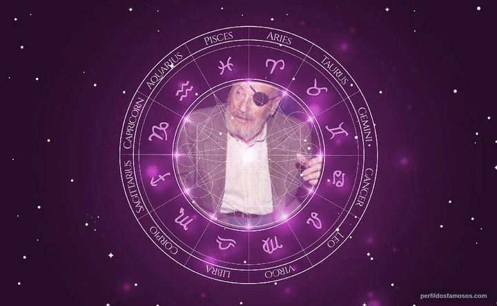Imagem representando o mapa astral de André De Toth