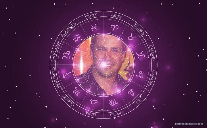 Imagem representando o mapa astral de André Franco