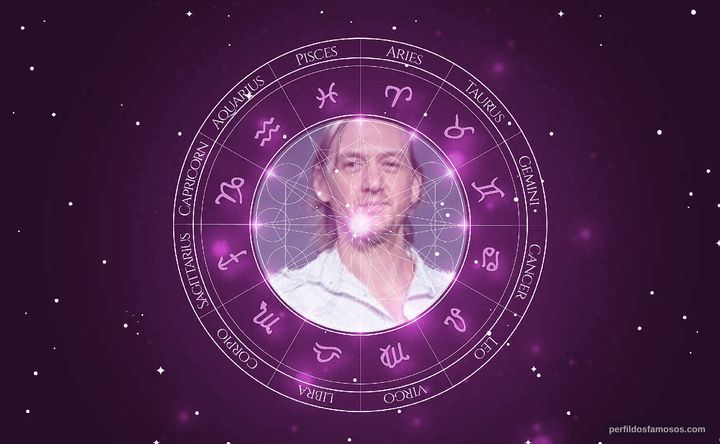 Imagem representando o mapa astral de André Frateschi