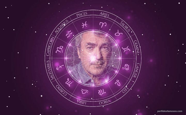 Imagem representando o mapa astral de André Gago