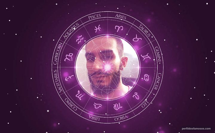 Imagem representando o mapa astral de André HP