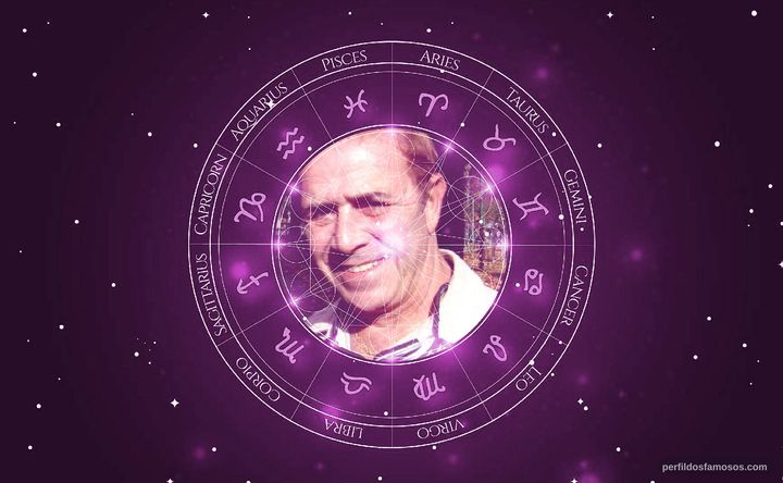 Imagem representando o mapa astral de André José Adler