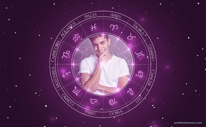 Imagem representando o mapa astral de André Lamoglia