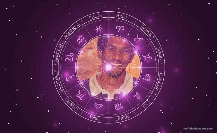 Imagem representando o mapa astral de André Luiz Miranda