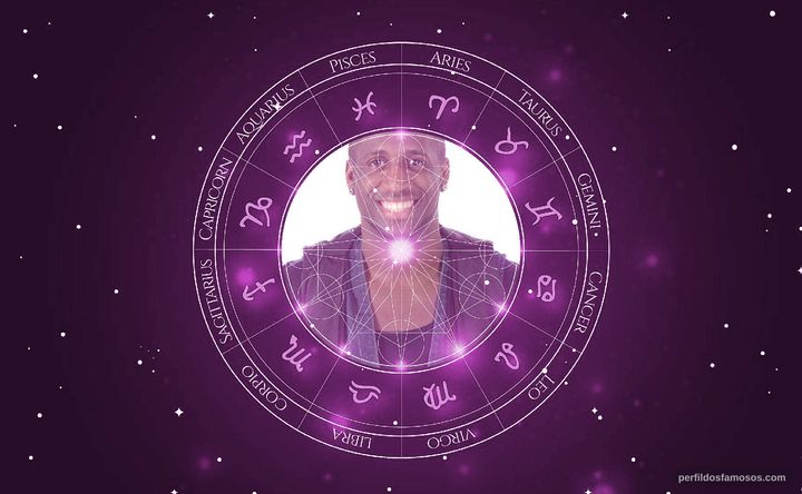 Imagem representando o mapa astral de André Marinho