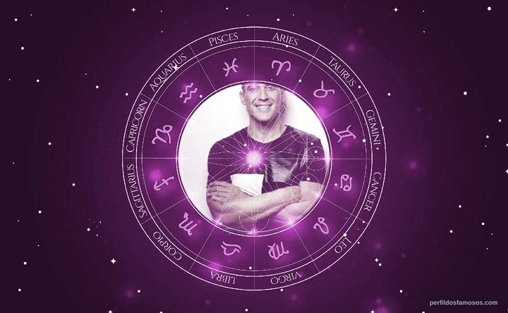 Imagem representando o mapa astral de André Marques