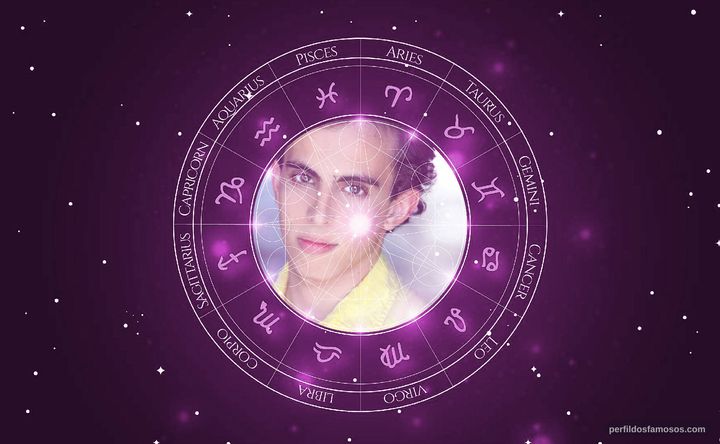 Imagem representando o mapa astral de André Matarazzo