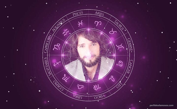 Imagem representando o mapa astral de André Nunes