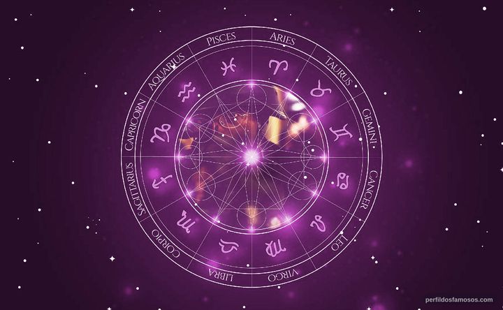 Imagem representando o mapa astral de André Ramiro