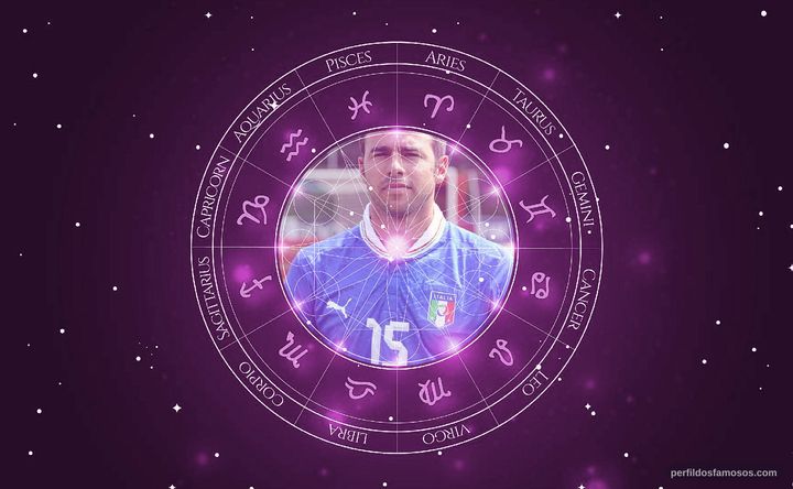 Imagem representando o mapa astral de Andrea Barzagli