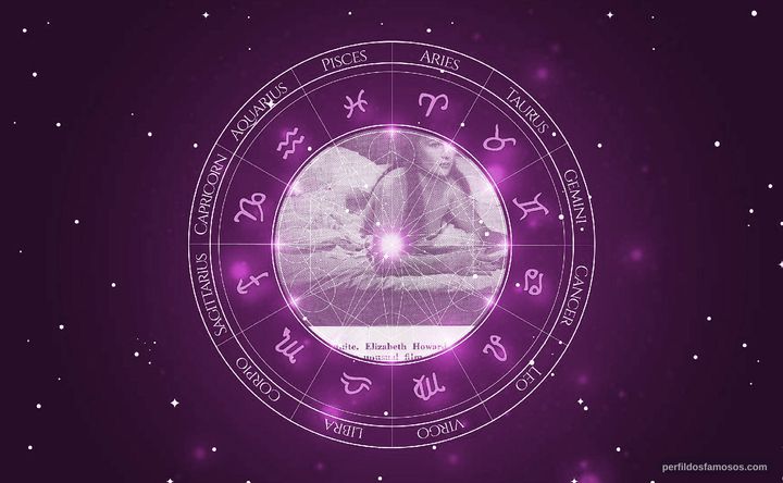 Imagem representando o mapa astral de Andrea Bayard