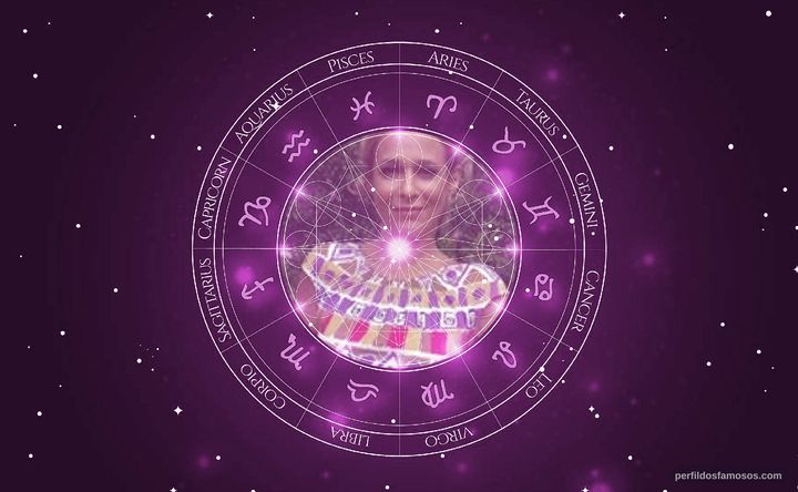 Imagem representando o mapa astral de Andréa Beltrão