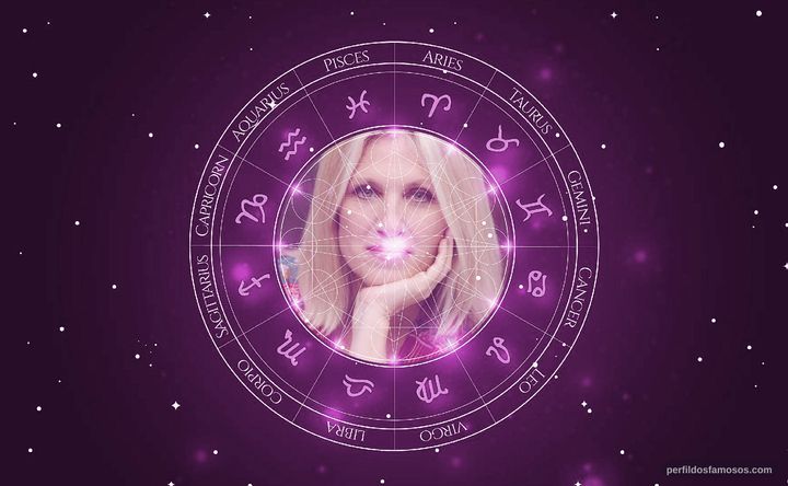 Imagem representando o mapa astral de Andrea Bendewald