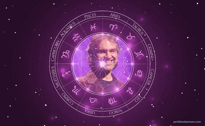 Imagem representando o mapa astral de Andrea Bocelli