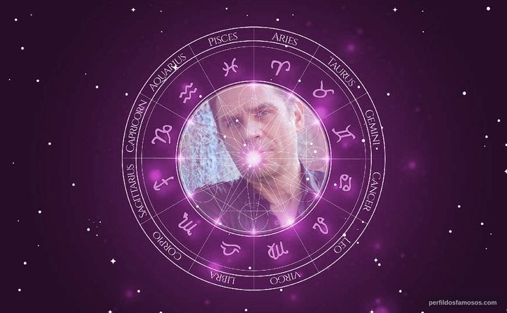 Imagem representando o mapa astral de Andrea Bruschi