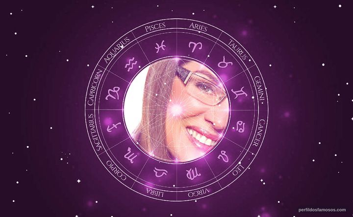 Imagem representando o mapa astral de Andrea Frigerio